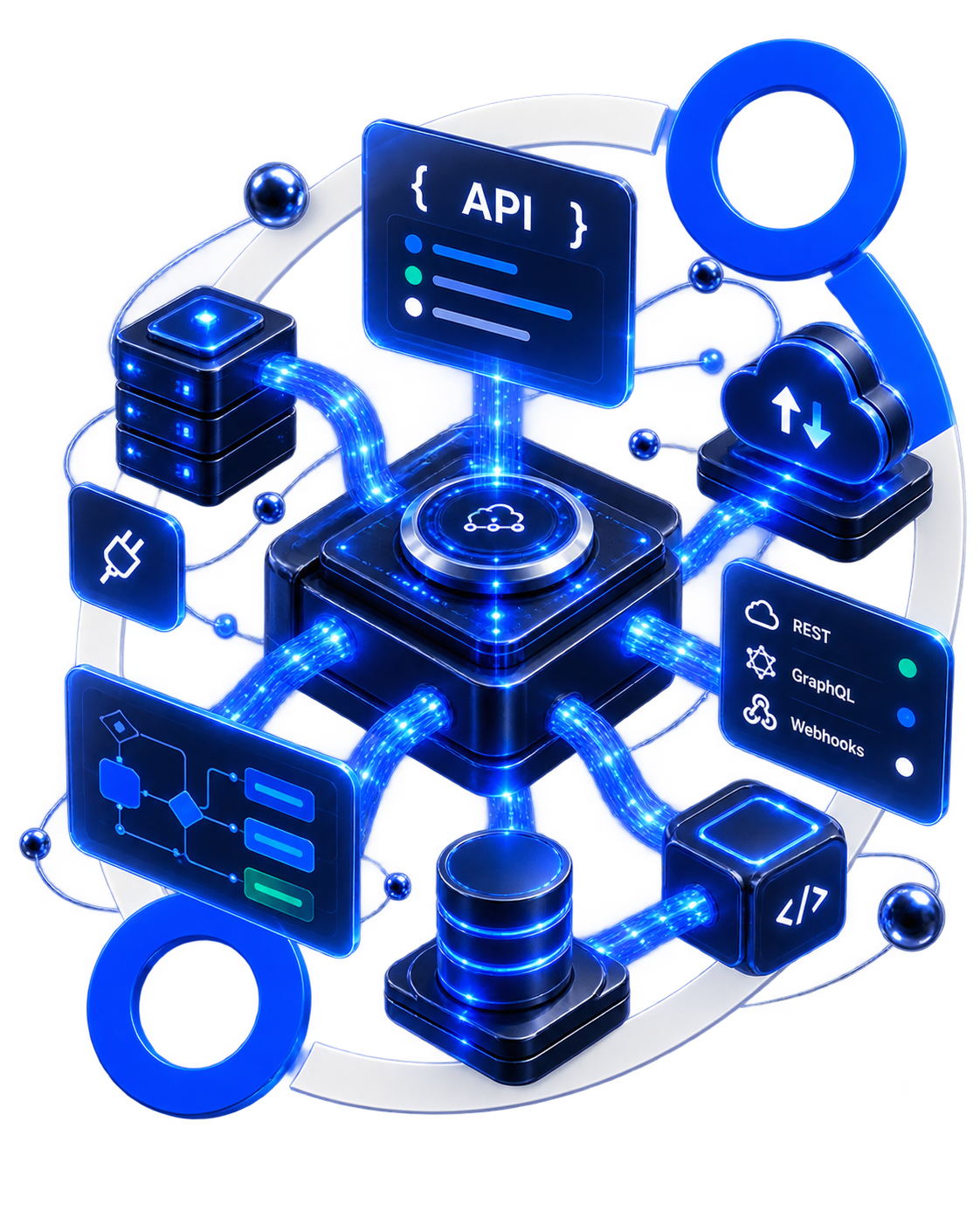 OmniSystemIO API and systems integration architecture