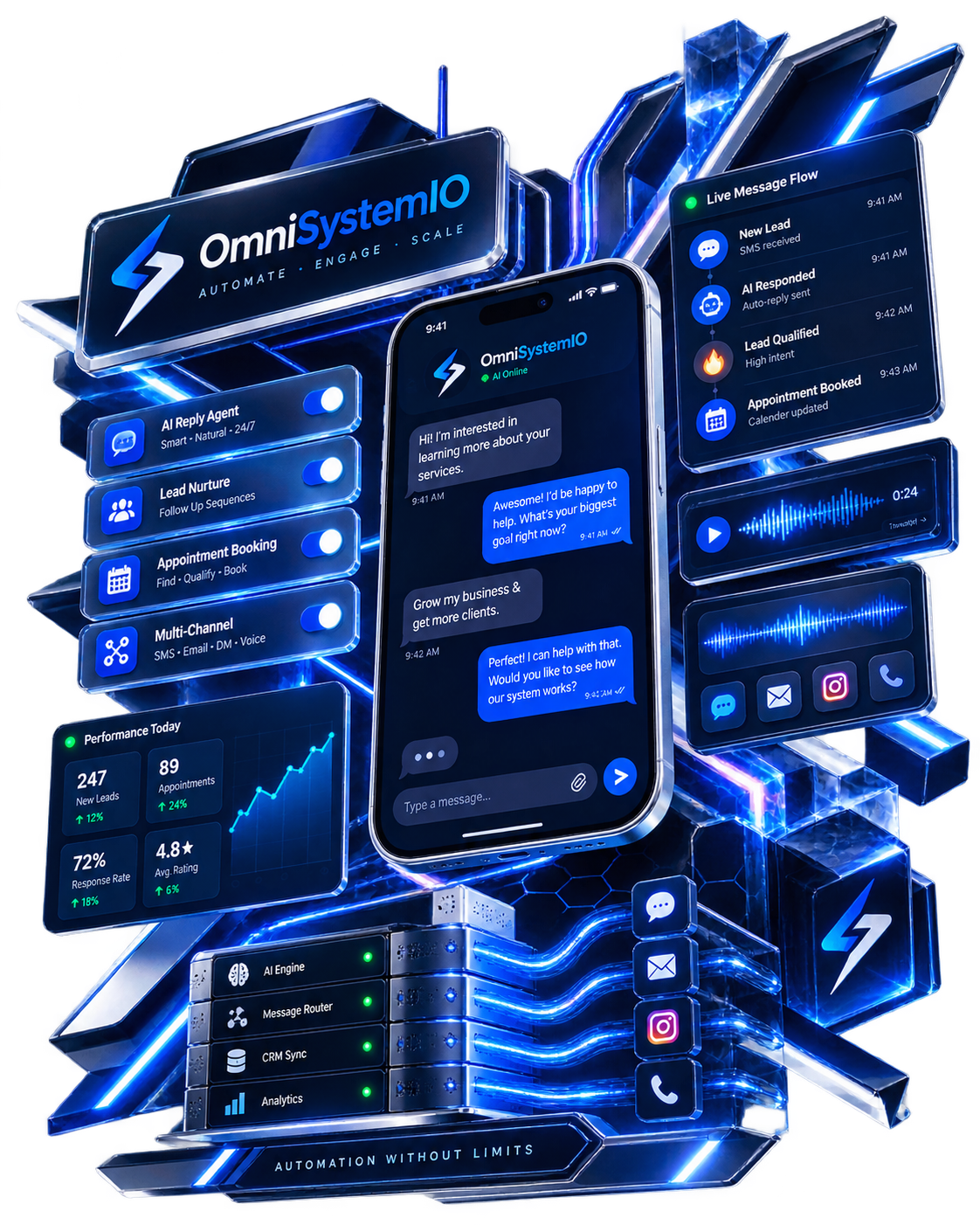 OmniSystemIO automation interface showing messaging, lead follow-up and appointment workflows