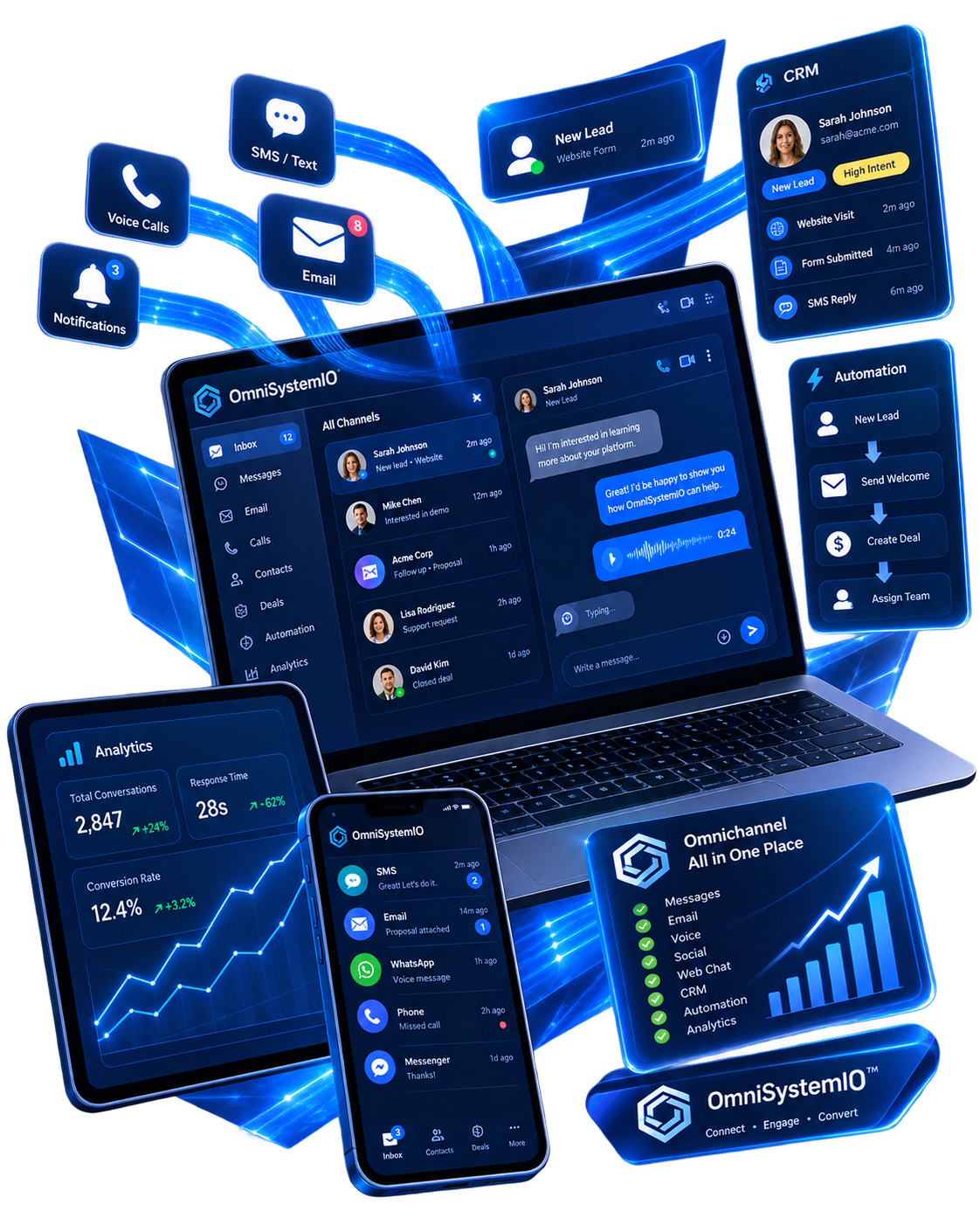 OmniSystemIO omnichannel workspace connecting SMS, email, calls, CRM, automation and analytics